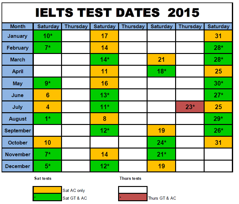 Fee Structure Test Dates And Locations For IELTS Britishielts Blog